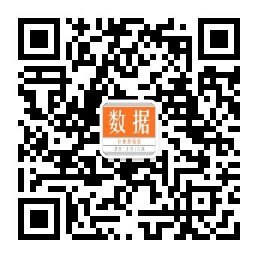 二维码